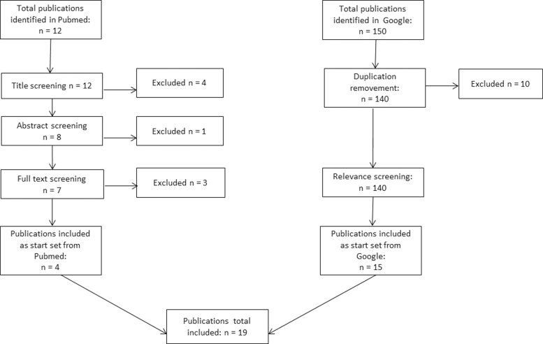 Status of Telemonitoring Services in Diabetes Care in Germany: A Narrative Review.