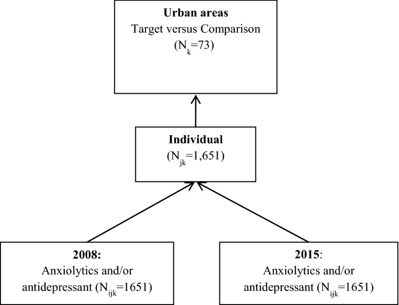 Urban regeneration policies and mental health in a context of economic crisis in Andalusia (Spain).