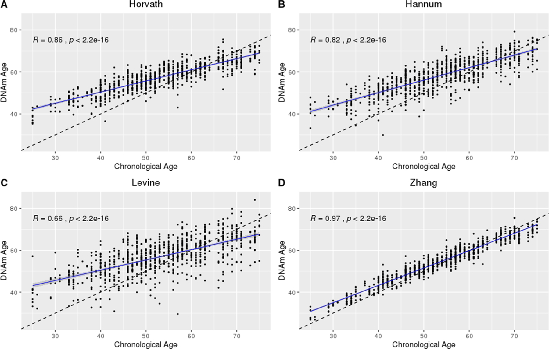 Characterization of cerebrospinal fluid DNA methylation age during the acute recovery period following aneurysmal subarachnoid hemorrhage.