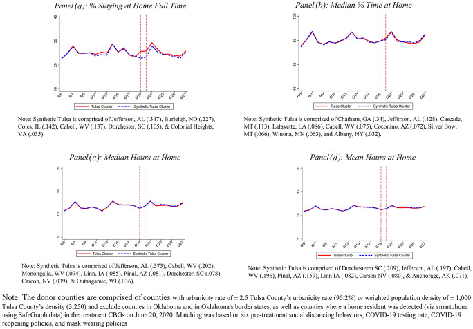 Risk avoidance, offsetting community effects, and COVID-19: Evidence from an indoor political rally.