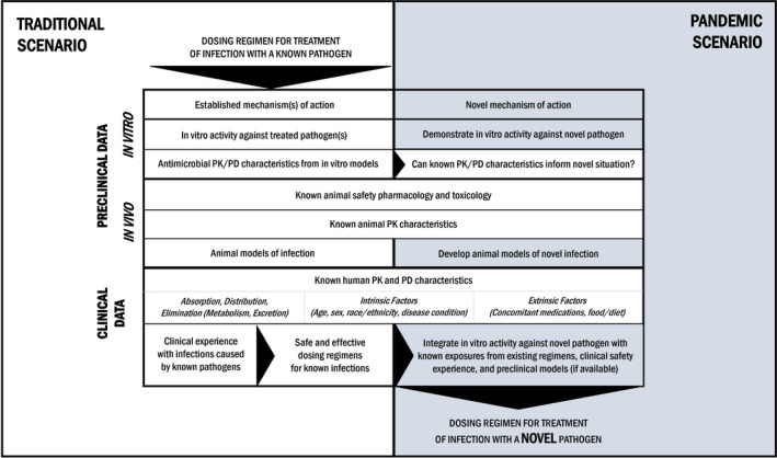 Dose Selection in a Pandemic: A Framework Informed by the FDA Animal Rule.