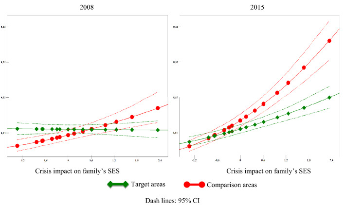 Urban regeneration policies and mental health in a context of economic crisis in Andalusia (Spain).