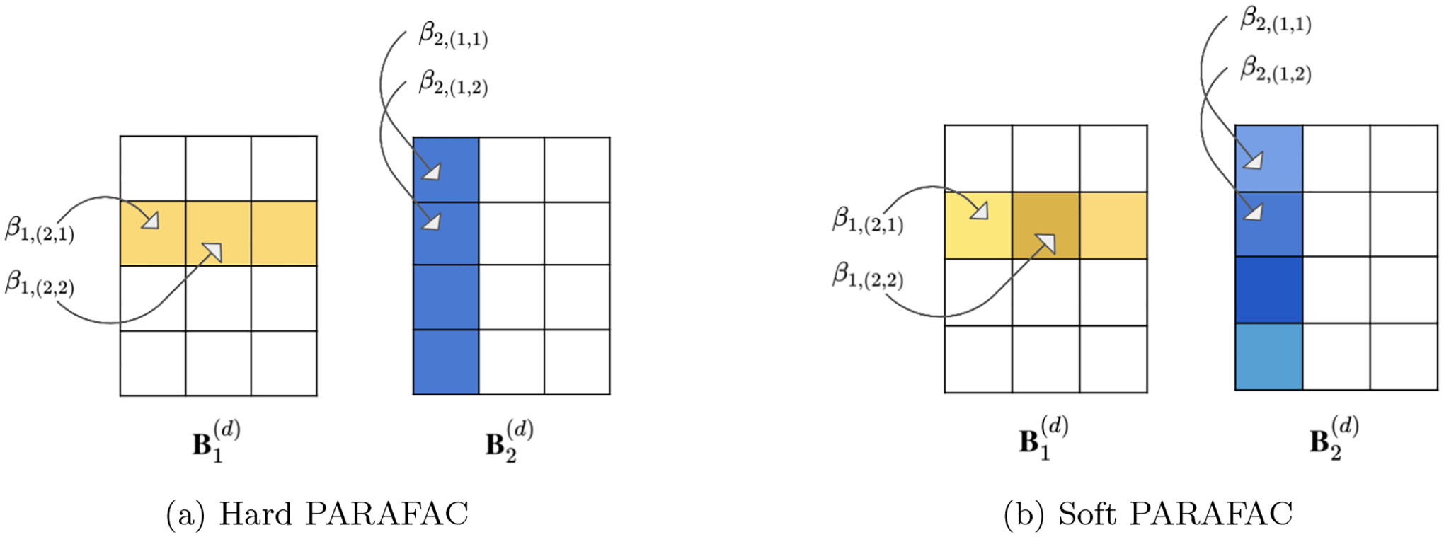 Soft Tensor Regression.