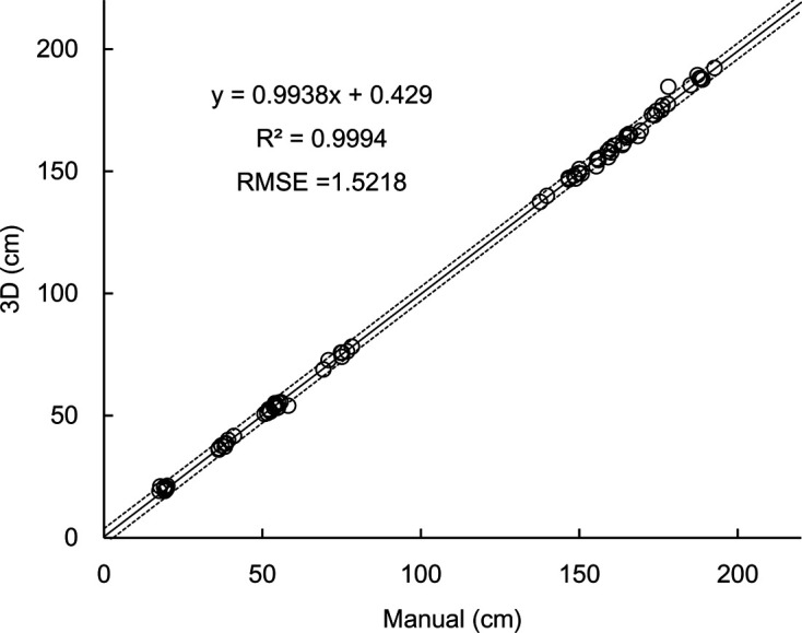 Body measurement of riding horses with a versatile tablet-type 3D scanning device.