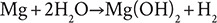 Advances and perspective on the translational medicine of biodegradable metals.