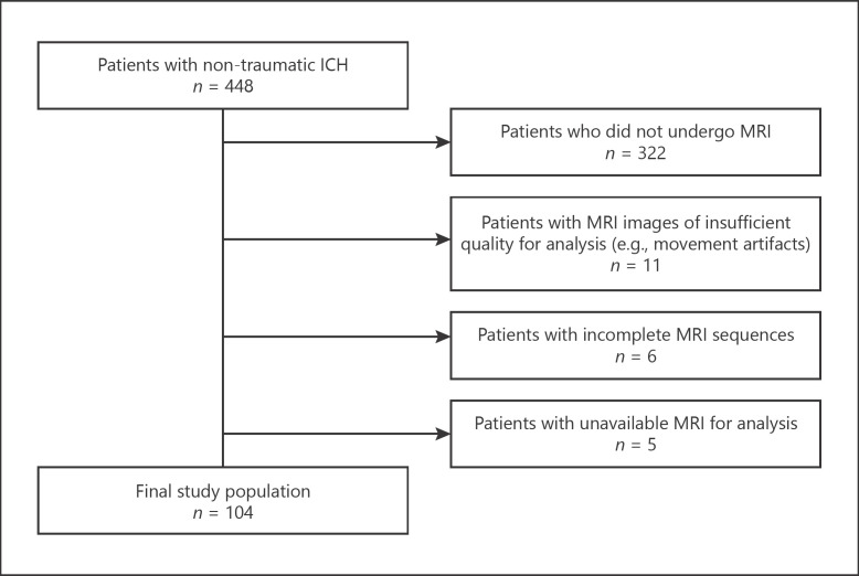 Intracerebral Hemorrhage Recurrence in Patients with and without Cerebral Amyloid Angiopathy.