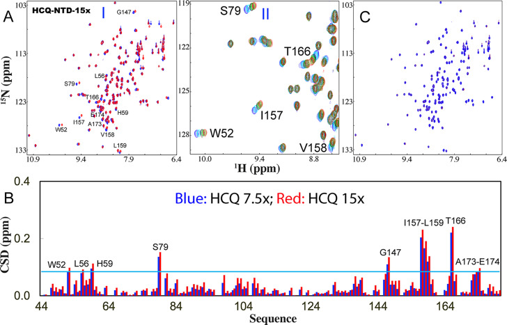 Structural basis of anti-SARS-CoV-2 activity of HCQ: specific binding to N protein to disrupt its interaction with nucleic acids and LLPS.