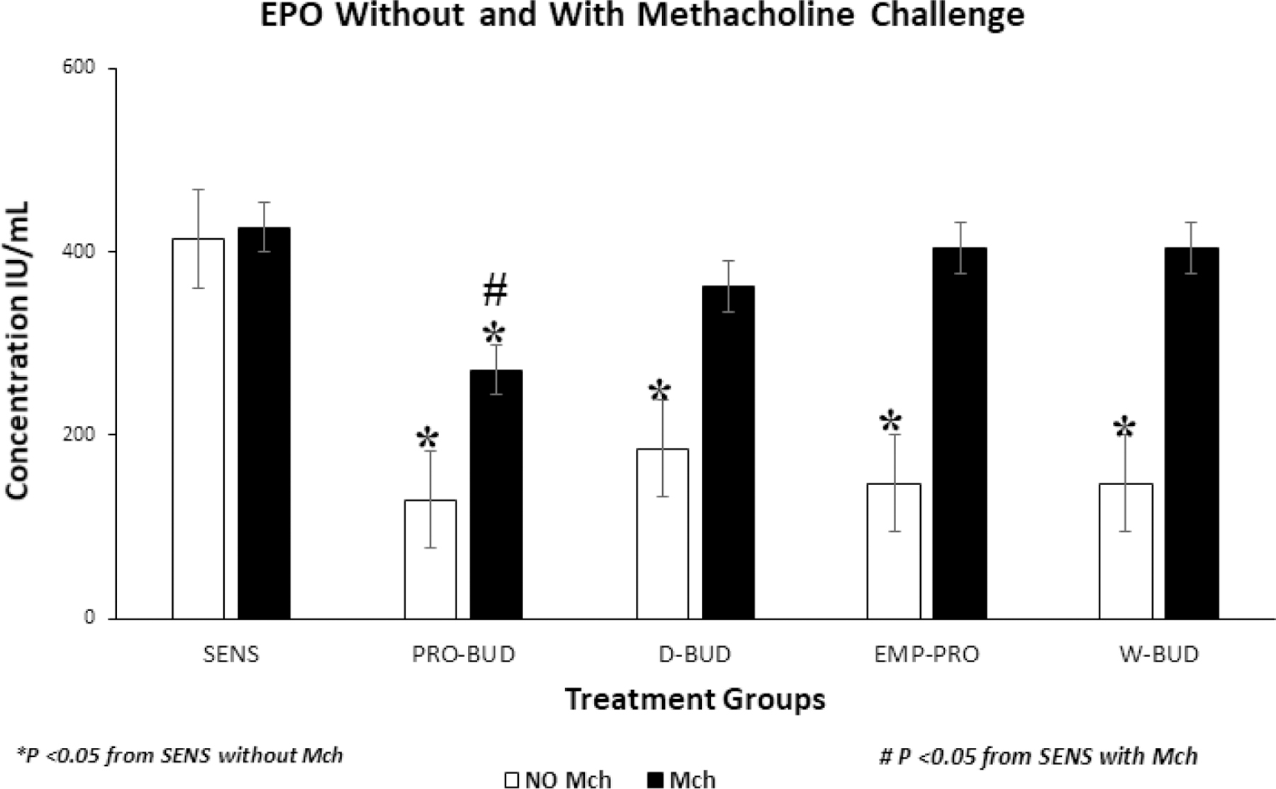 <i>ProLung™-budesonide</i> Inhibits SARS-CoV-2 Replication and Reduces Lung Inflammation.