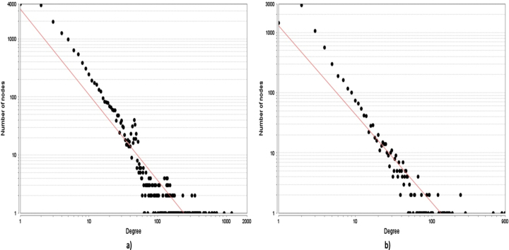 Network analysis of host-pathogen protein interactions in microbe induced cardiovascular diseases.