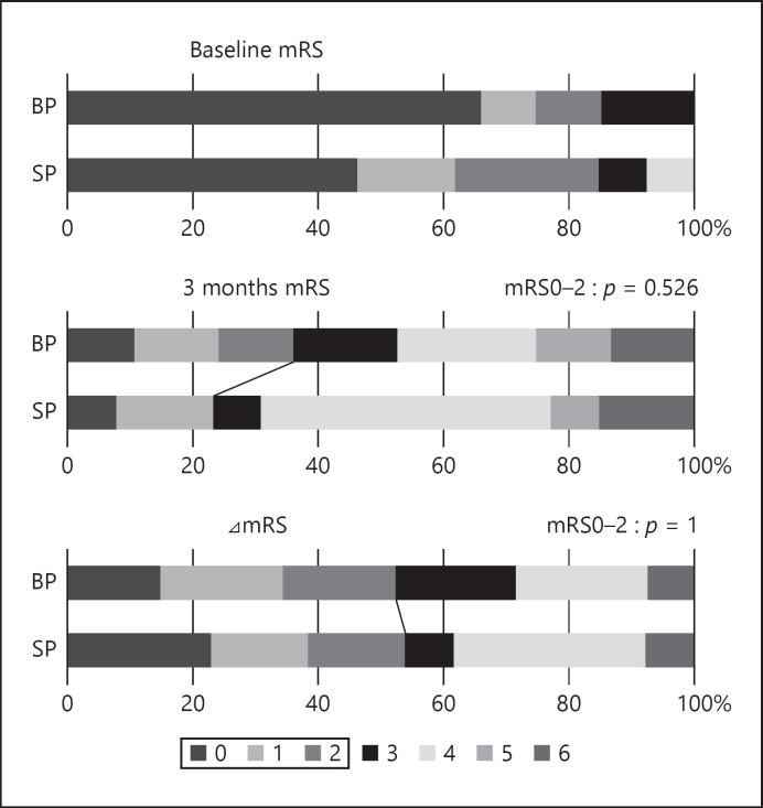 The Feasibility of Mechanical Thrombectomy on Single-Plane Angiosuite: An In-Depth Analysis of Procedure Time.