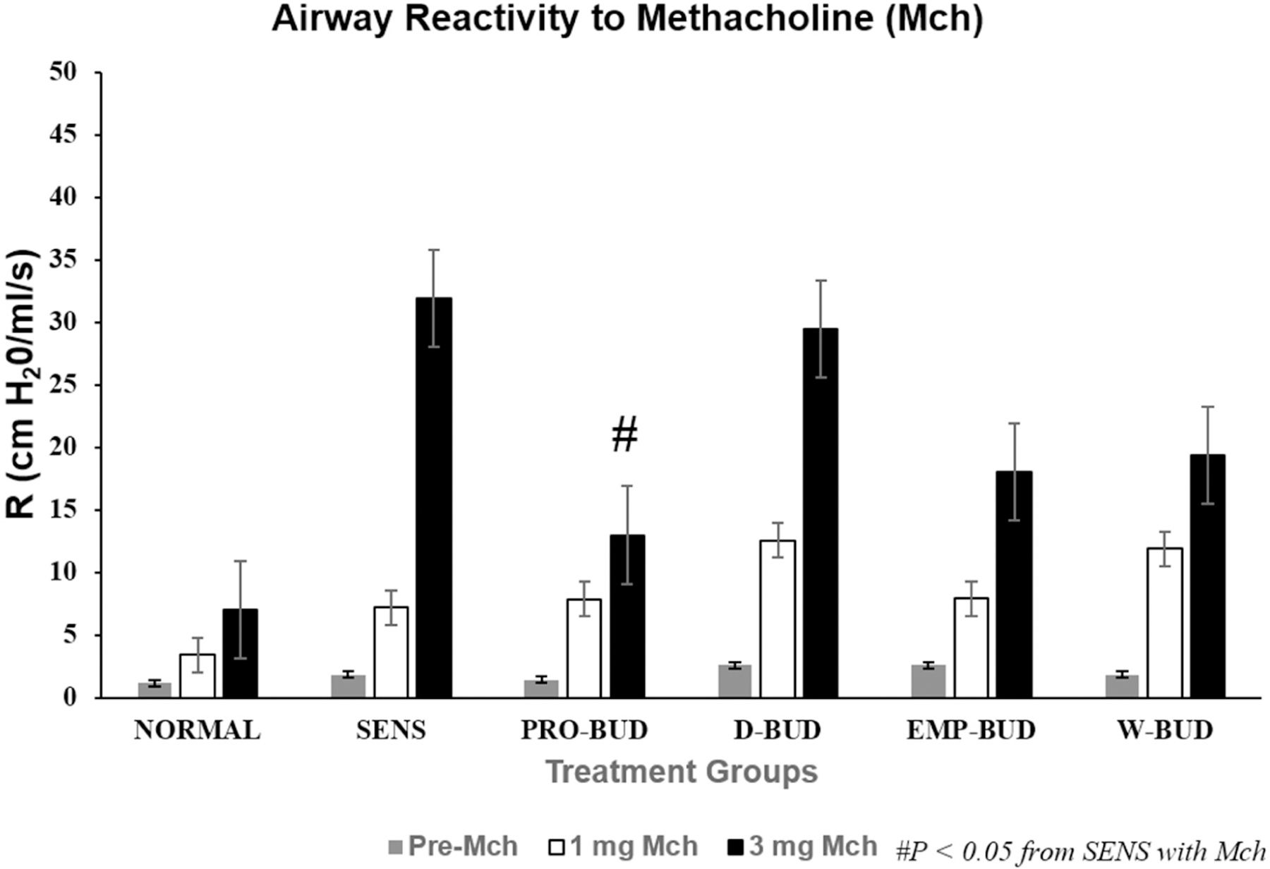 <i>ProLung™-budesonide</i> Inhibits SARS-CoV-2 Replication and Reduces Lung Inflammation.