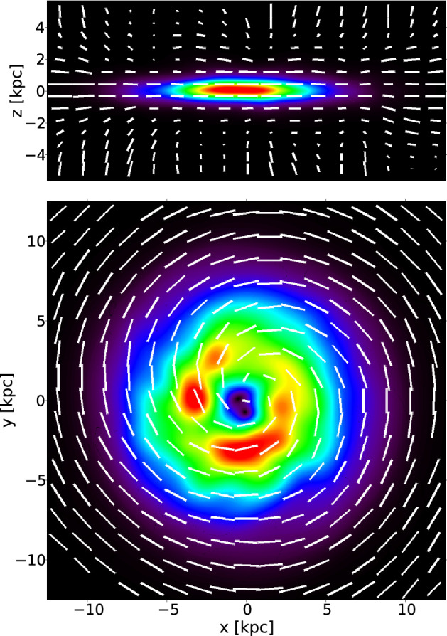 Simulations of cosmic ray propagation.