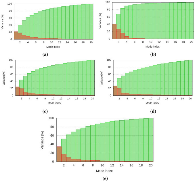 Designing a conserved peptide-based subunit vaccine against SARS-CoV-2 using immunoinformatics approach.