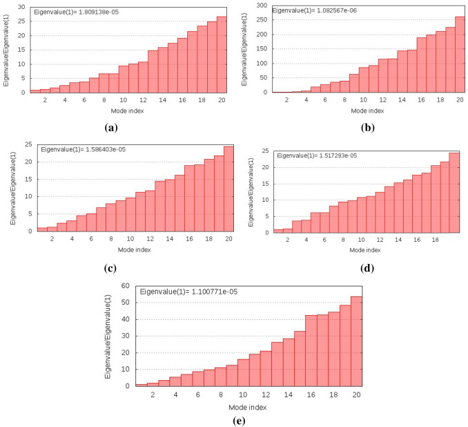 Designing a conserved peptide-based subunit vaccine against SARS-CoV-2 using immunoinformatics approach.