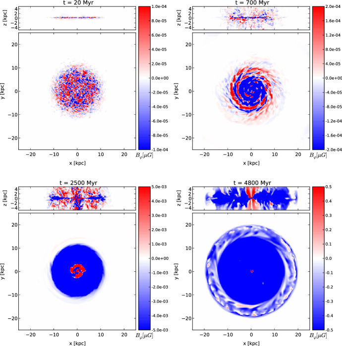 Simulations of cosmic ray propagation.