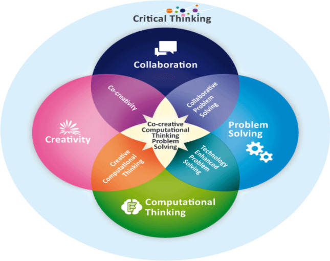 Why, What and How to Help Each Citizen to Understand Artificial Intelligence?