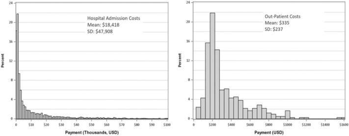 Minimally important difference in cost savings: Is it possible to identify an MID for cost savings?