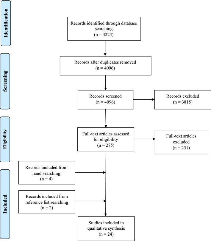 Using Simulation as an Investigative Methodology in Researching Competencies of Clinical Social Work Practice: A Scoping Review.