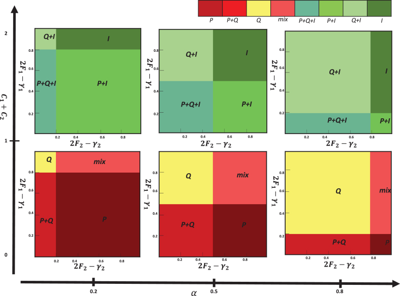 Cancer immunoediting: A game theoretical approach.