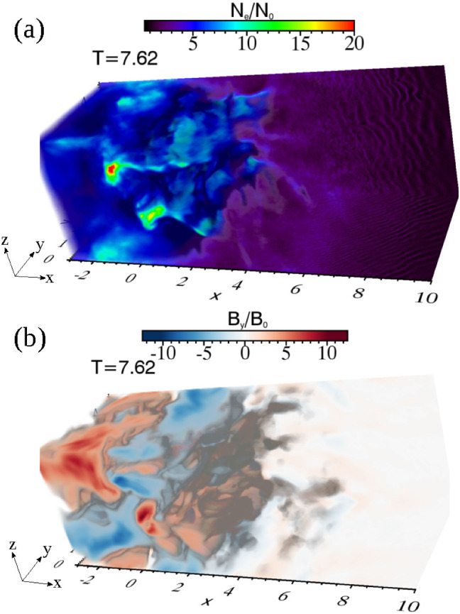 PIC methods in astrophysics: simulations of relativistic jets and kinetic physics in astrophysical systems.