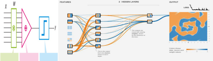 Why, What and How to Help Each Citizen to Understand Artificial Intelligence?