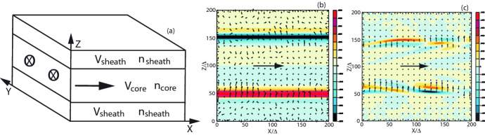 PIC methods in astrophysics: simulations of relativistic jets and kinetic physics in astrophysical systems.