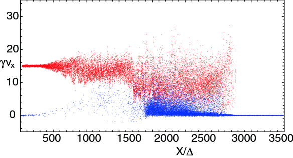 PIC methods in astrophysics: simulations of relativistic jets and kinetic physics in astrophysical systems.