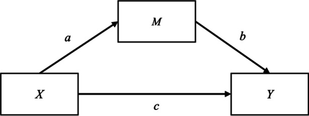 The Effects of Cooperative Compliance on Firms' Tax Risk, Tax Risk Management and Compliance Costs.