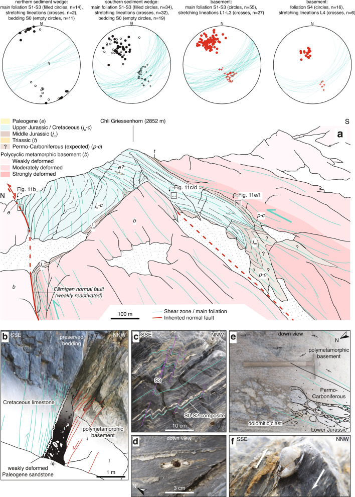 Structural and thermal evolution of the eastern Aar Massif: insights from structural field work and Raman thermometry.