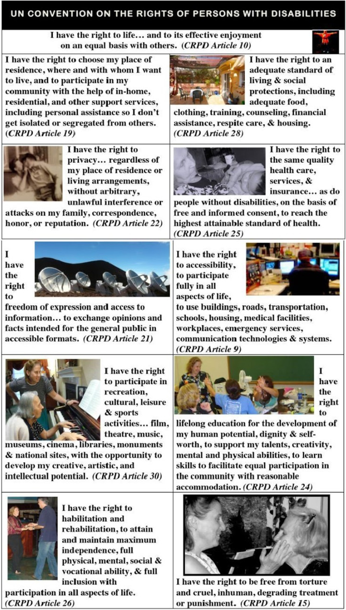 Designing <i>for</i> and <i>with</i> People with Dementia using a Human Rights-Based Approach.