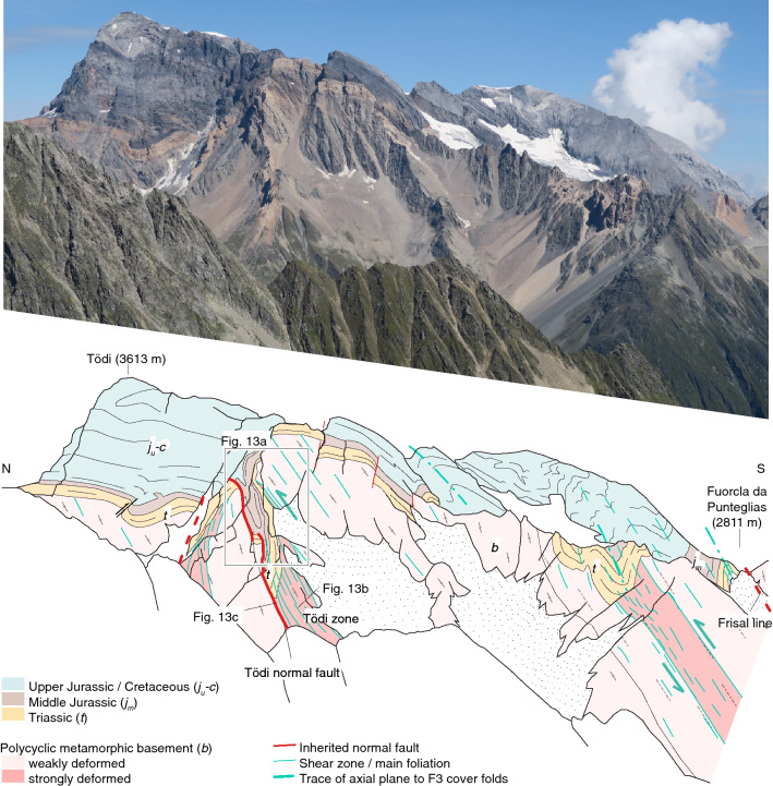 Structural and thermal evolution of the eastern Aar Massif: insights from structural field work and Raman thermometry.