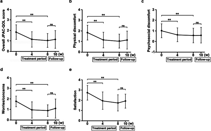 Efficacy of <i>Bifidobacterium bifidum</i> G9-1 in improving quality of life in patients with chronic constipation: a prospective intervention study.