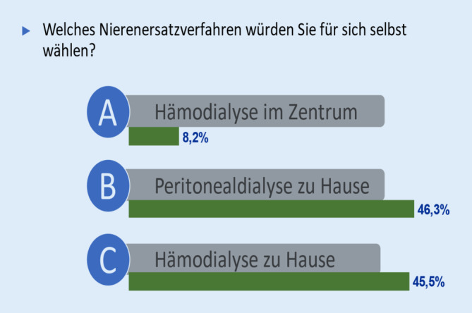 [Home hemodialysis].