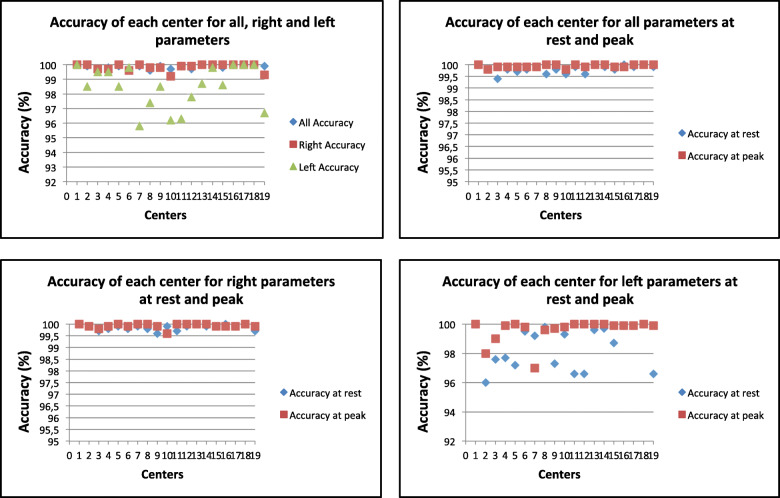 A multicentric quality-control study of exercise Doppler echocardiography of the right heart and the pulmonary circulation. The RIGHT Heart International NETwork (RIGHT-NET).