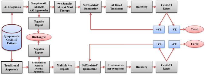 Deep-LSTM ensemble framework to forecast Covid-19: an insight to the global pandemic.