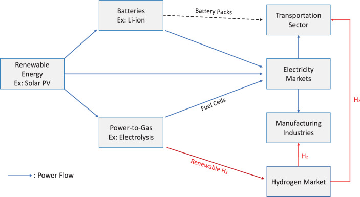 Cost Dynamics of Clean Energy Technologies.