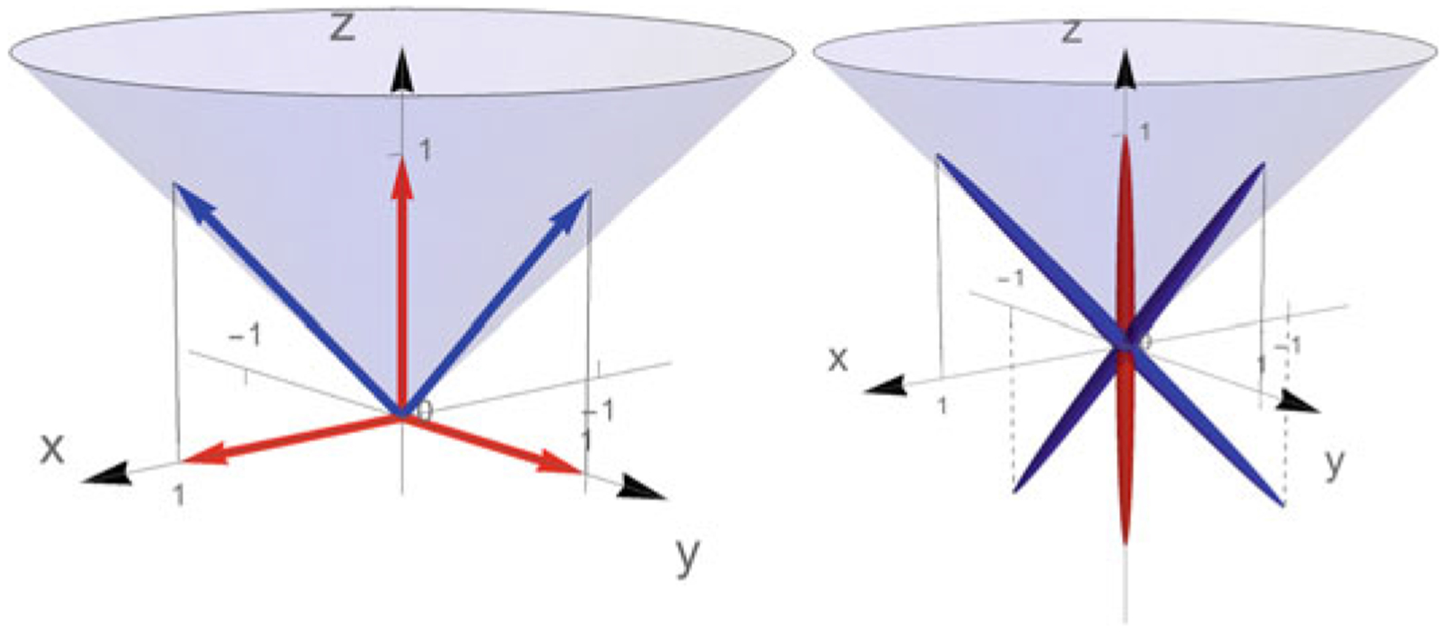 Variance Measures for Symmetric Positive (Semi-) Definite Tensors in Two Dimensions.