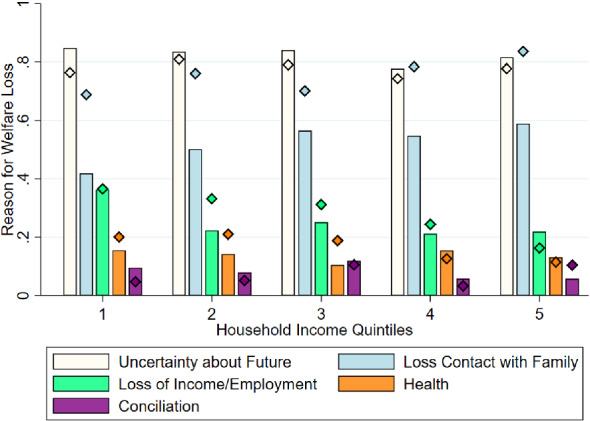 Inequality and psychological well-being in times of COVID-19: evidence from Spain.