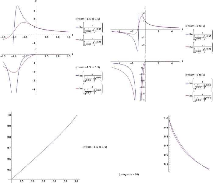 Dynamical system of the growth of COVID-19 with controller.