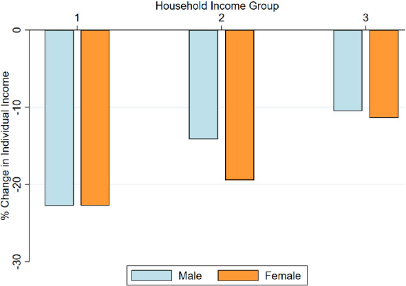 Inequality and psychological well-being in times of COVID-19: evidence from Spain.