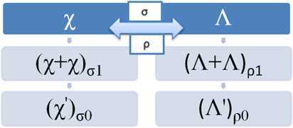 Dynamical system of the growth of COVID-19 with controller.