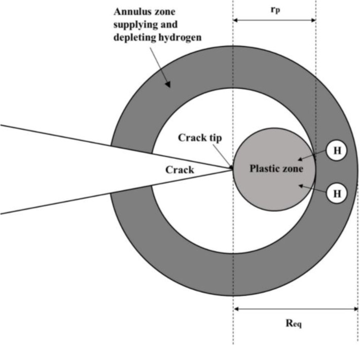 A review of crack growth models for near-neutral pH stress corrosion cracking on oil and gas pipelines.