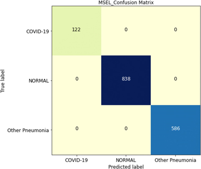COVID_SCREENET: COVID-19 Screening in Chest Radiography Images Using Deep Transfer Stacking.