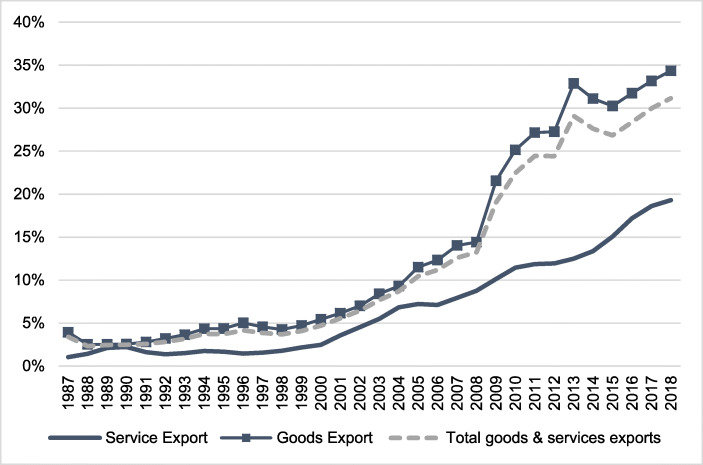 Chinese Influence in Australia: What Do Financial Markets Tell Us?