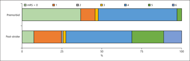 Residual Stroke Risk in Patients with Atrial Fibrillation Treated with Non-Vitamin K Oral Anticoagulants: An 8-Year Retrospective Cohort Study.