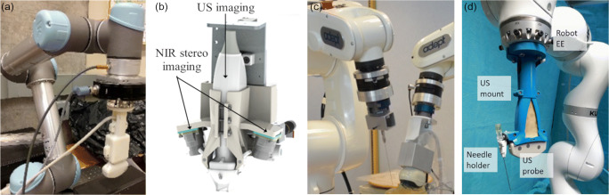 Medical Robotics for Ultrasound Imaging: Current Systems and Future Trends.