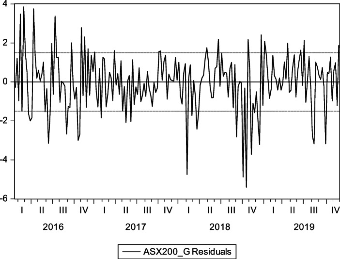 Chinese Influence in Australia: What Do Financial Markets Tell Us?