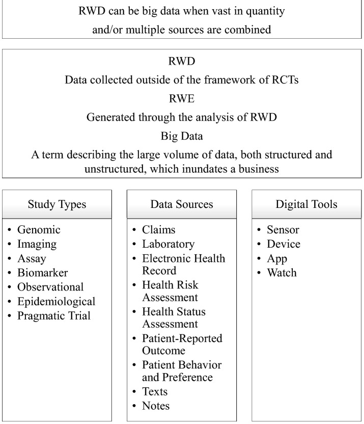 Harnessing real-world evidence to reduce the burden of noncommunicable disease: health information technology and innovation to generate insights.