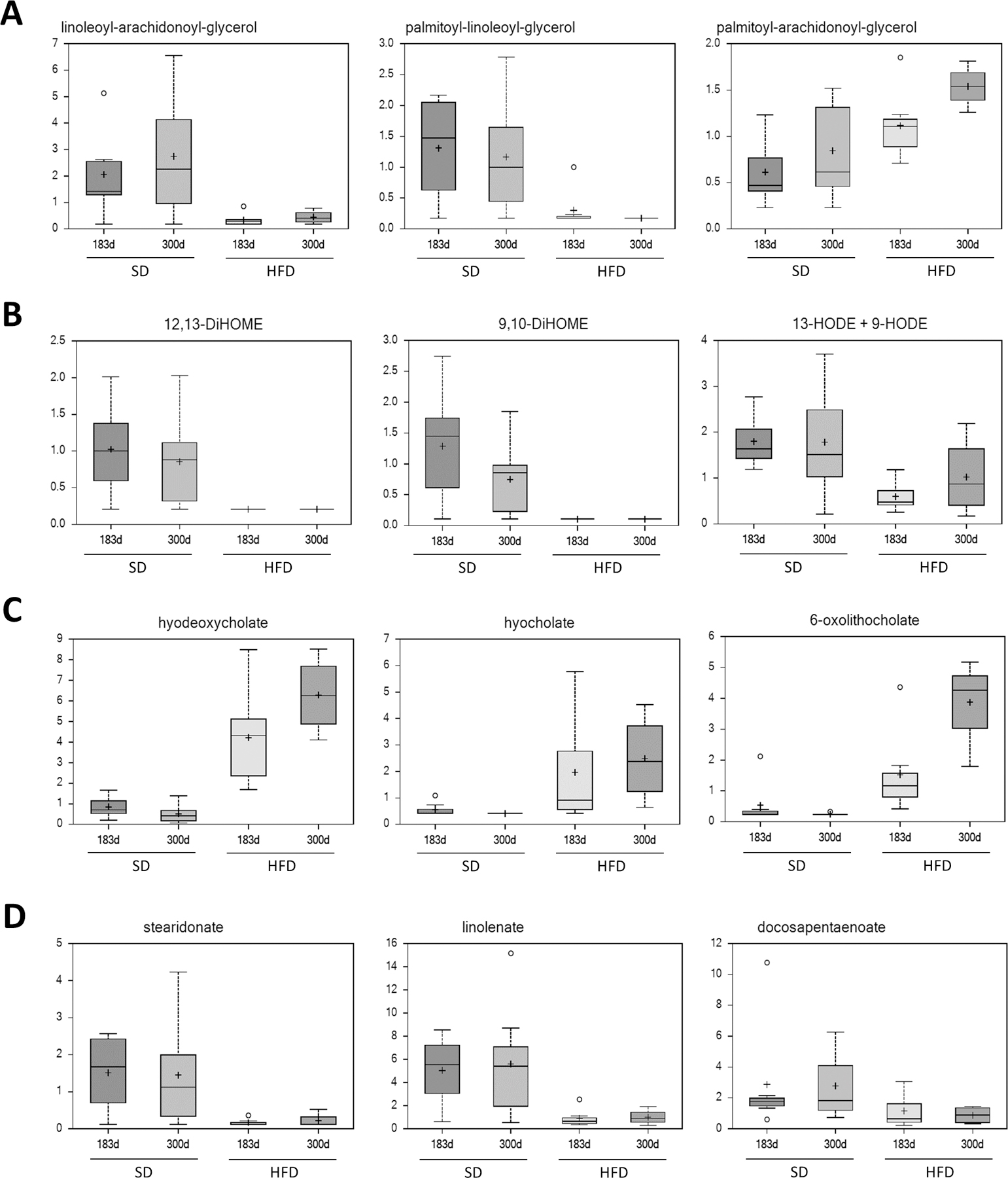 Effects of High-Fructose Diet <i>vs</i>. Teklad Diet in the MNU-Induced Rat Mammary Cancer Model: Altered Tumorigenesis, Metabolomics and Tumor RNA Expression.