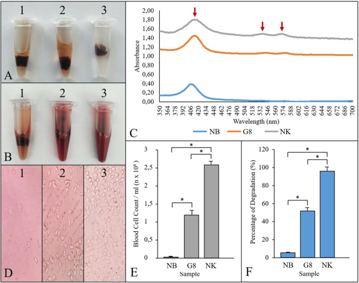 Fibrinolytic characteristics of <i>Bacillus subtilis</i> G8 isolated from natto.